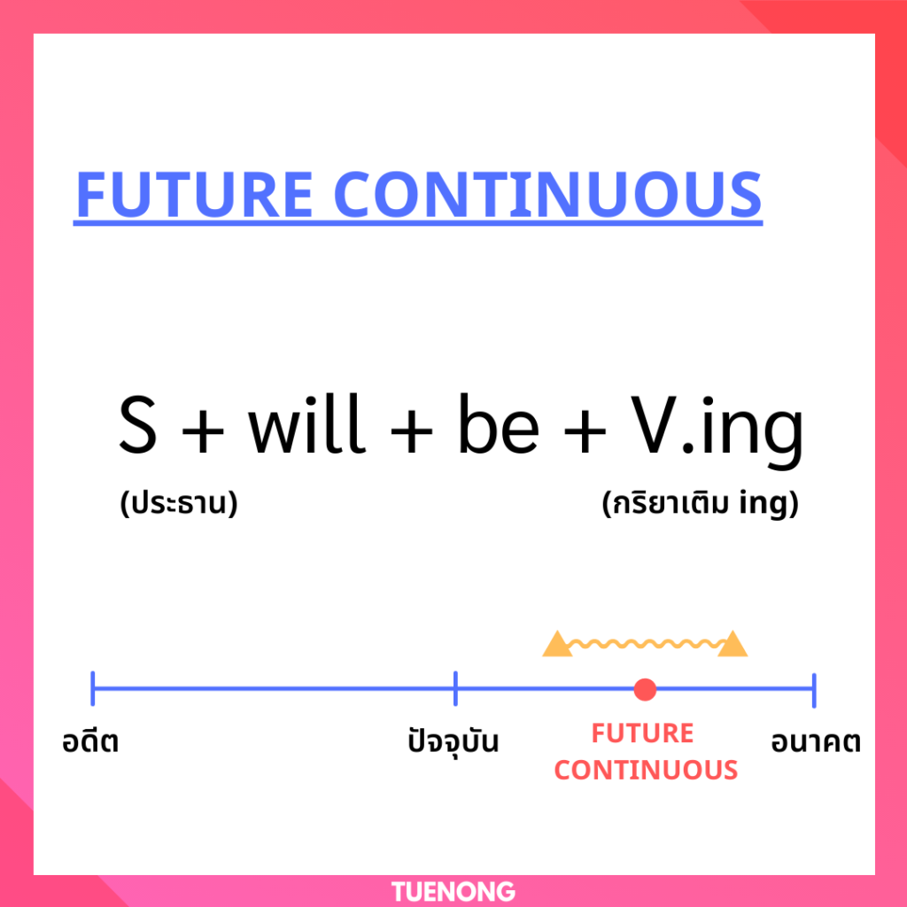 สรุป ! โครงสร้าง Future Continuous Tense - Tuenong
