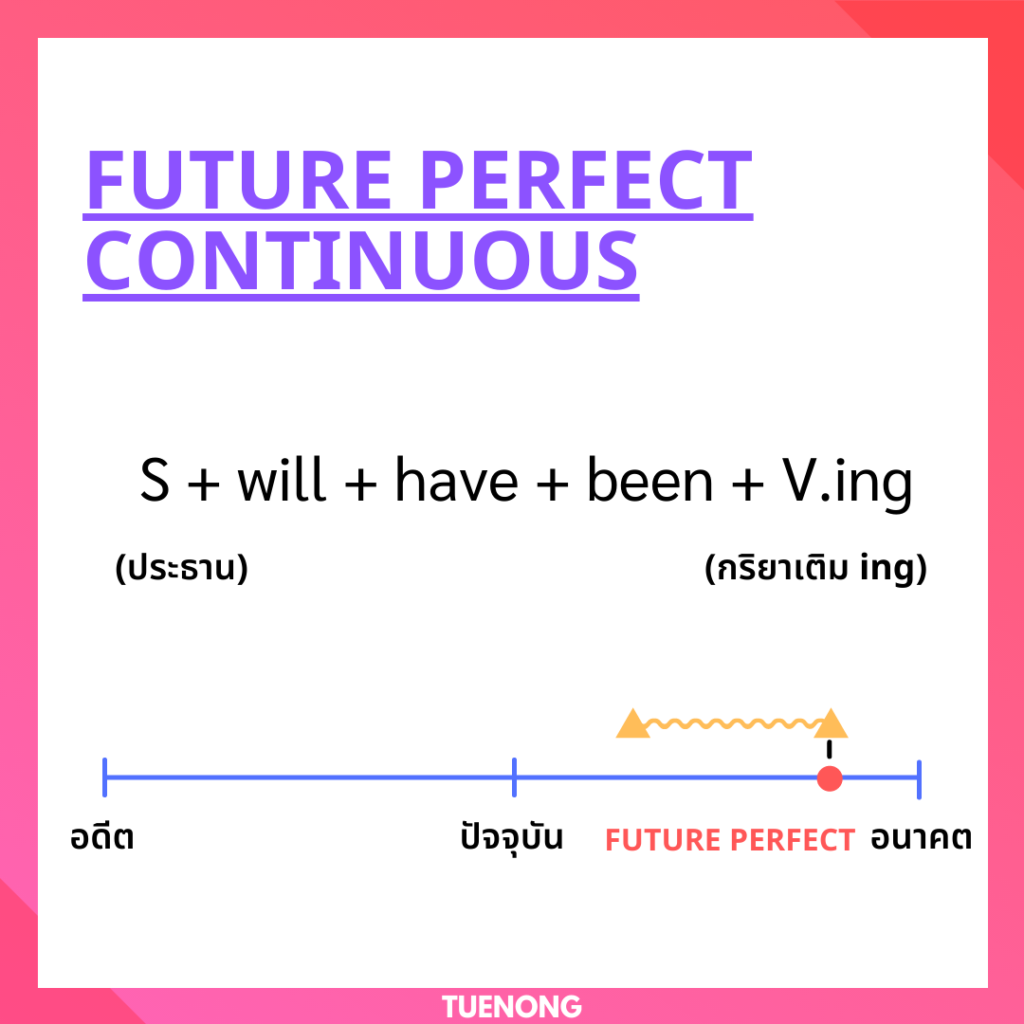 สรุป โครงสร้าง Future Perfect Continuous Tense - Tuenong