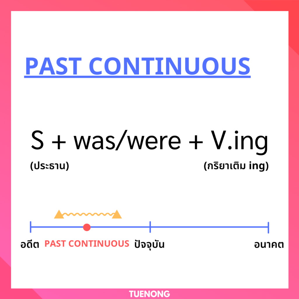 สรุป ! โครงสร้าง Past Continuous Tense - Tuenong
