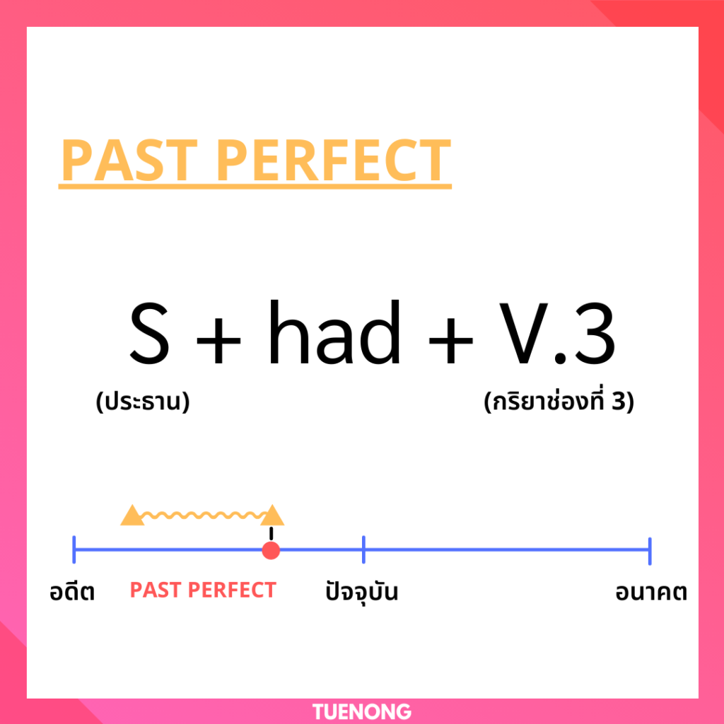 สรุป ! โครงสร้าง Past Perfect Tense พร้อมตัวอย่าง - Tuenong