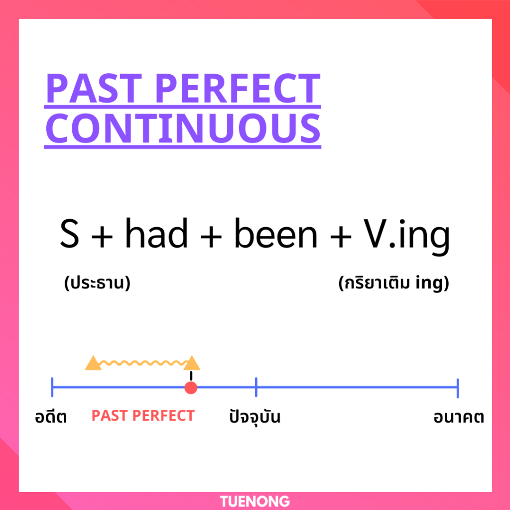 สรุป ! โครงสร้าง Past Perfect Continuous Tense - Tuenong