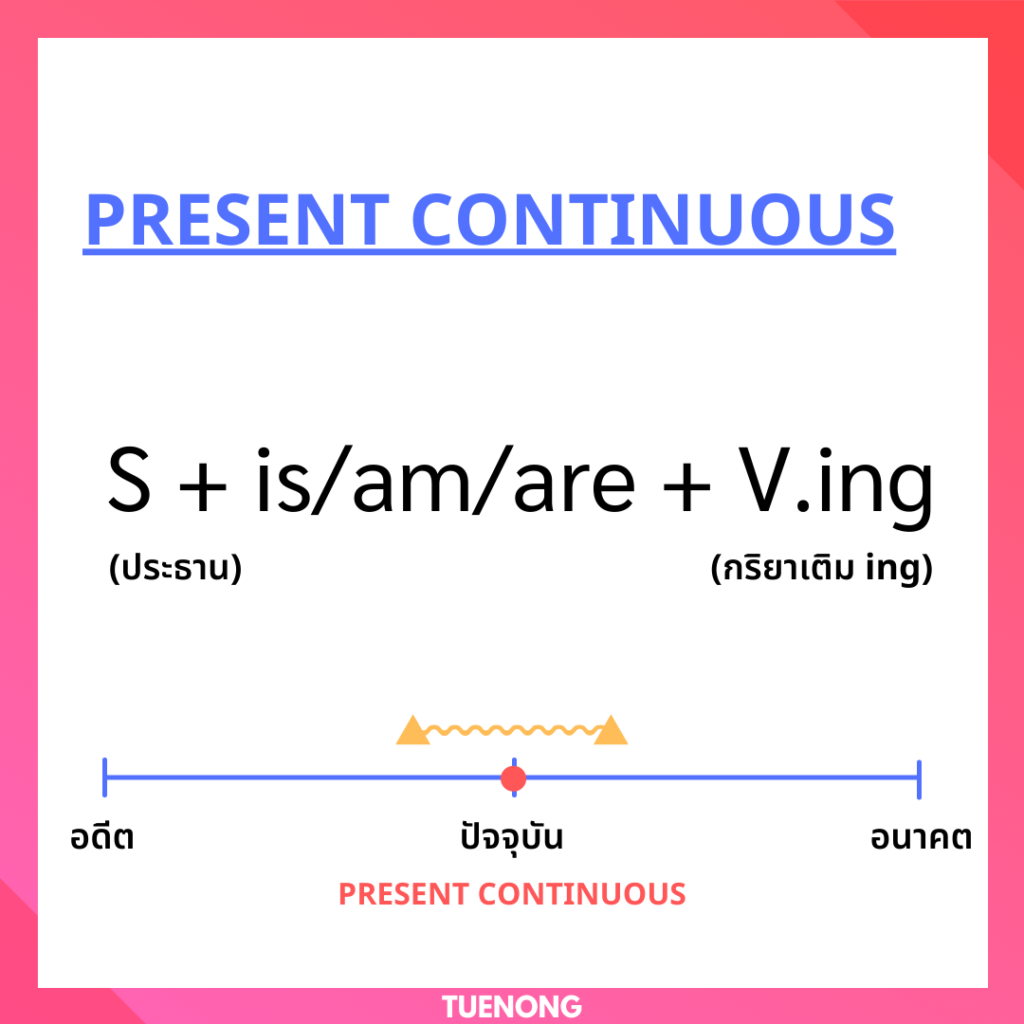 สรุป ! โครงสร้าง Present Continuous Tense - Tuenong