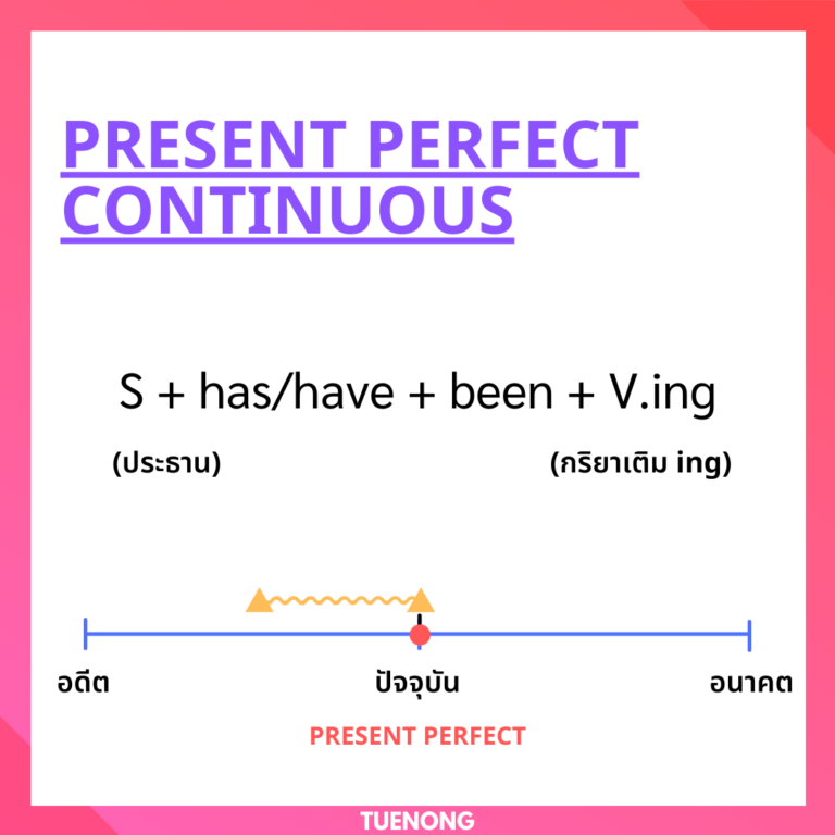 present-perfect-continuous-tense-tuenong