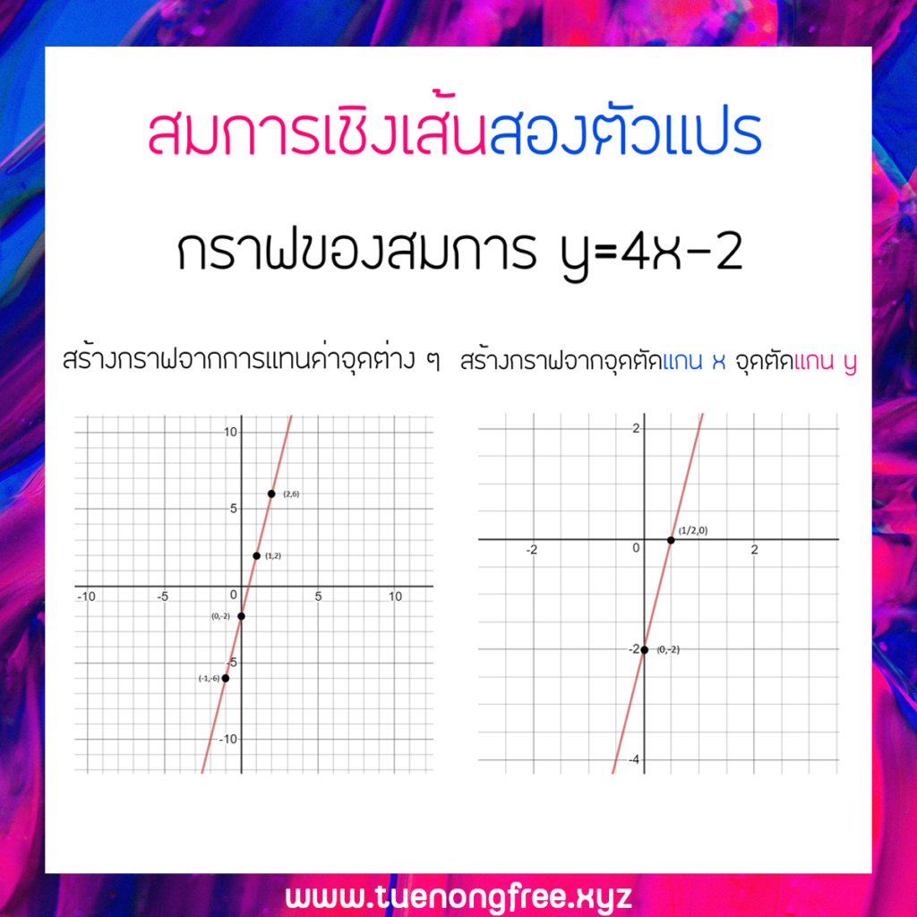 ว ธ การหา จ ดต ดแกน X และ Y ง ายๆทำได เลย Tuenong