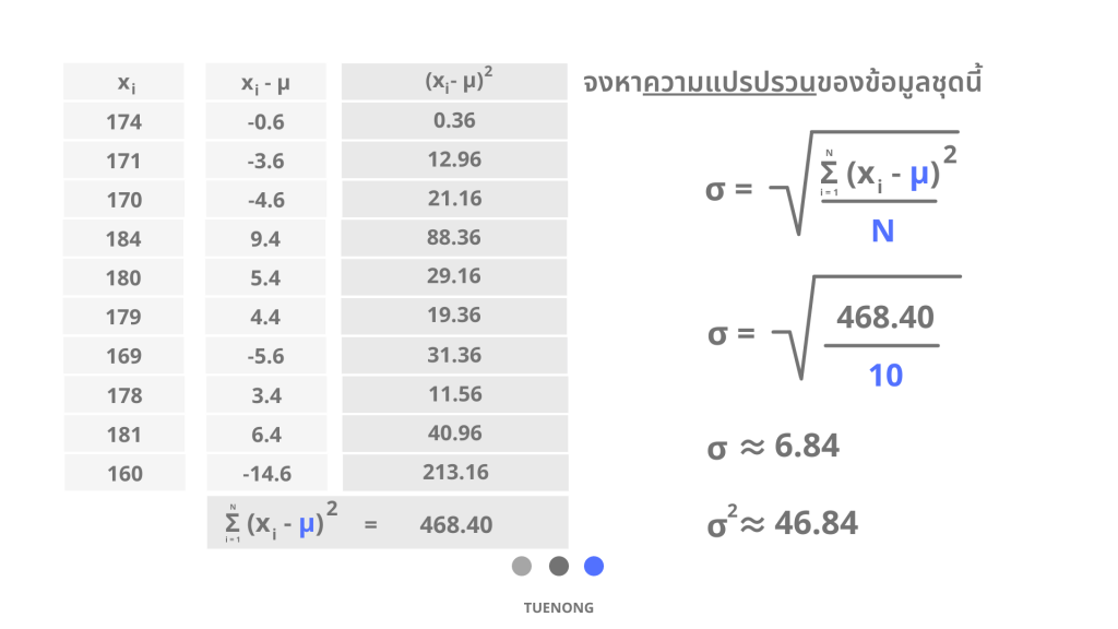 สรุป ! ค่าวัดการกระจาย ความแปรปรวน พร้อมตัวอย่าง - TUENONG